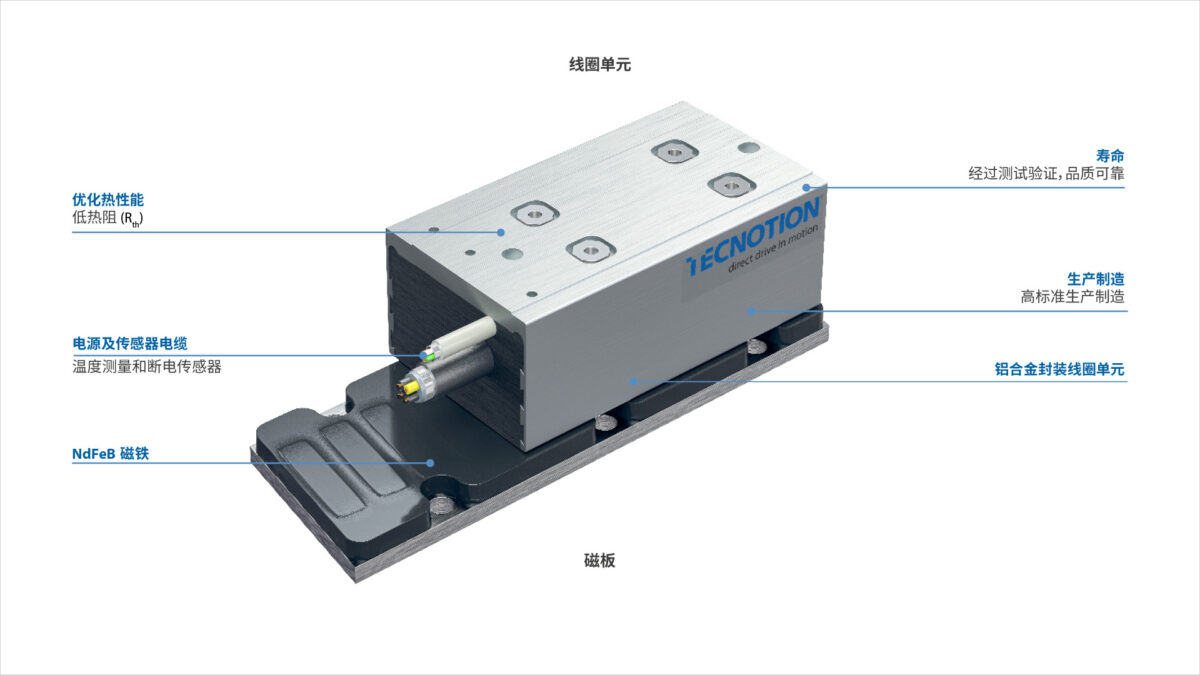 Tm 电机结构