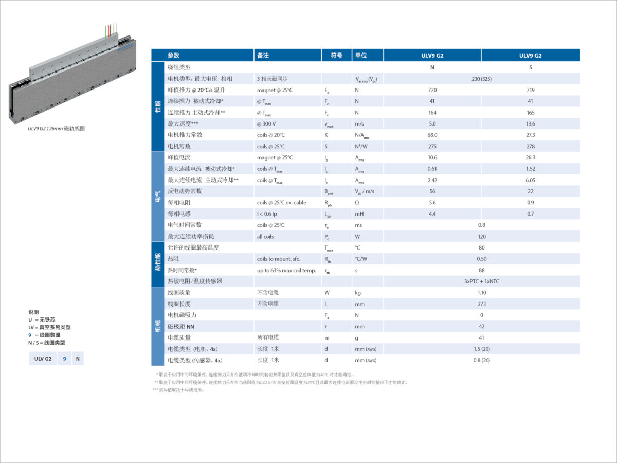 Ulv G2 真空电机参数1