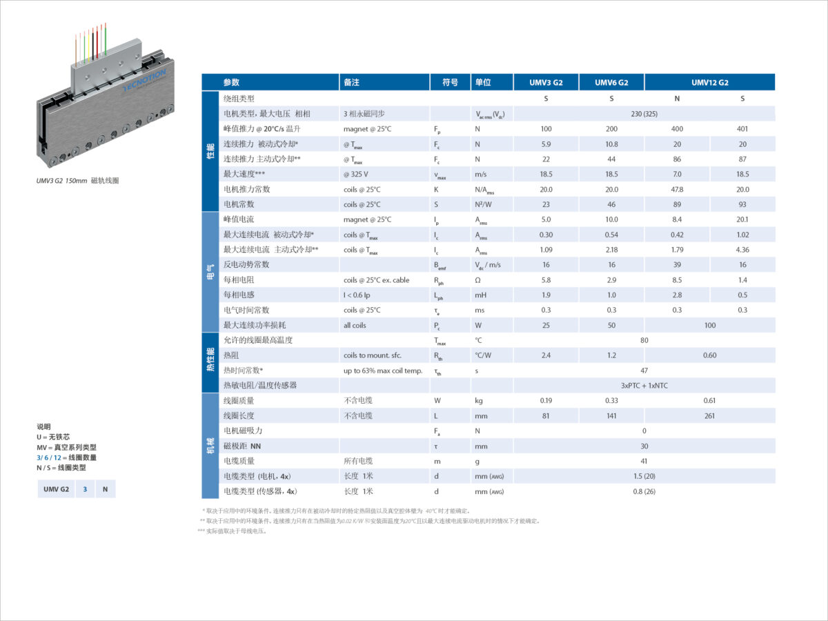 Umv G2 真空电机参数1
