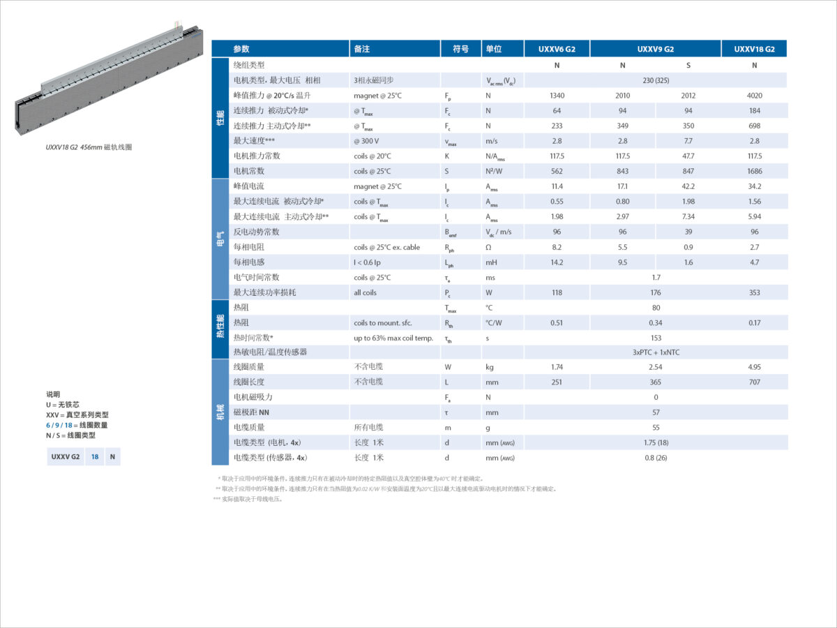 Uxxv G2 真空电机参数1