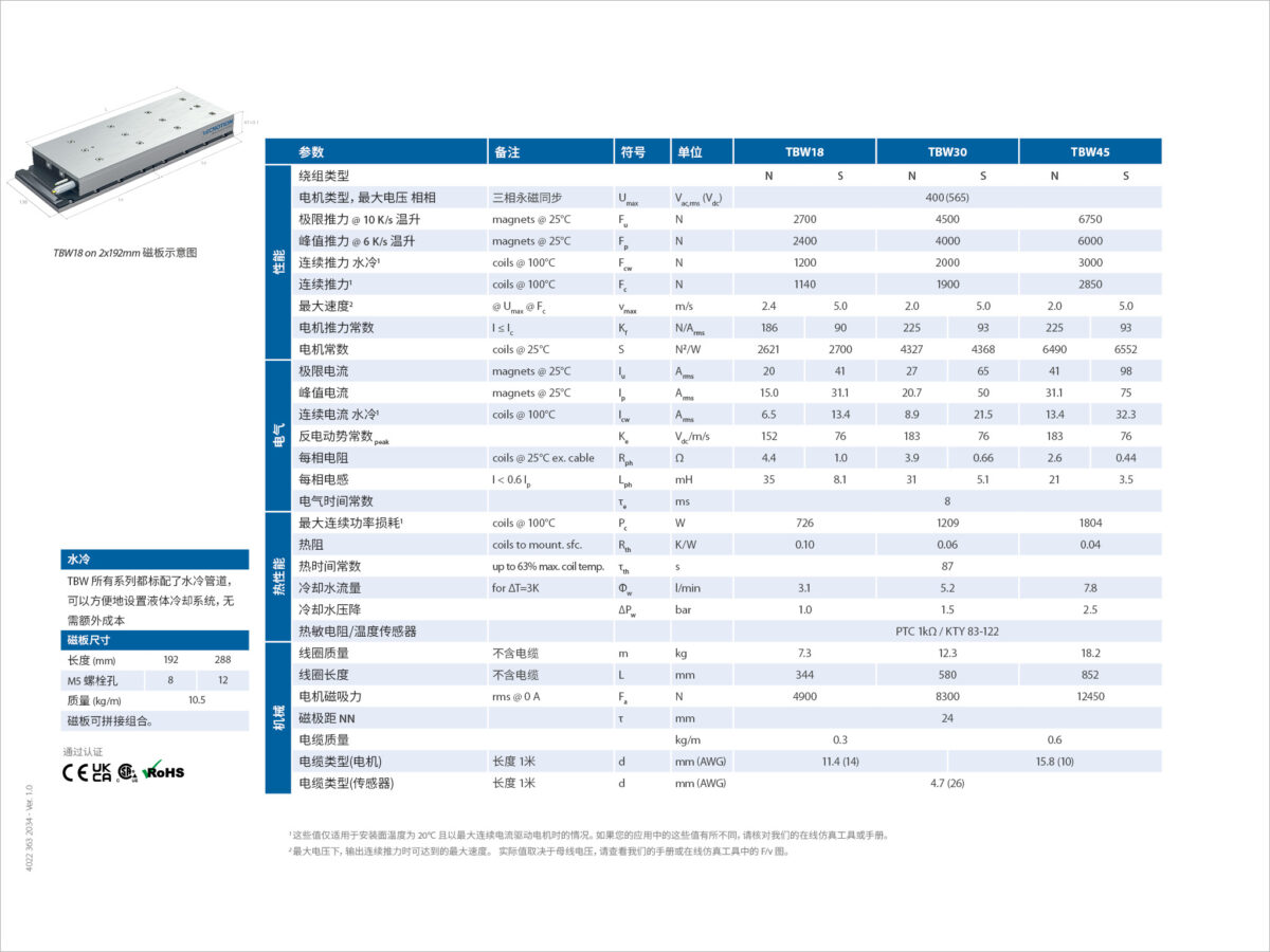 Tbw 有铁芯电机参数表