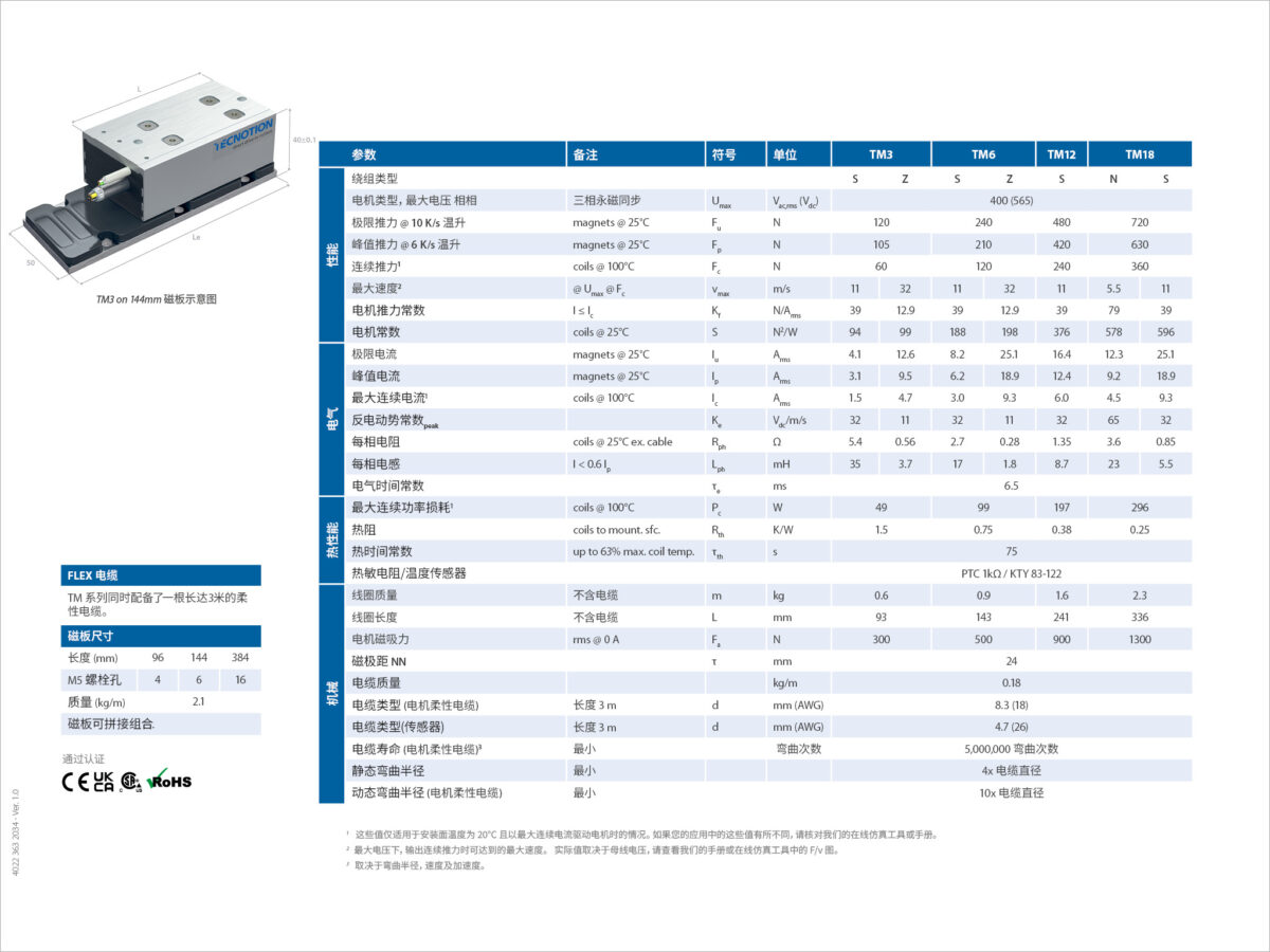 Tm 有铁芯电机参数表