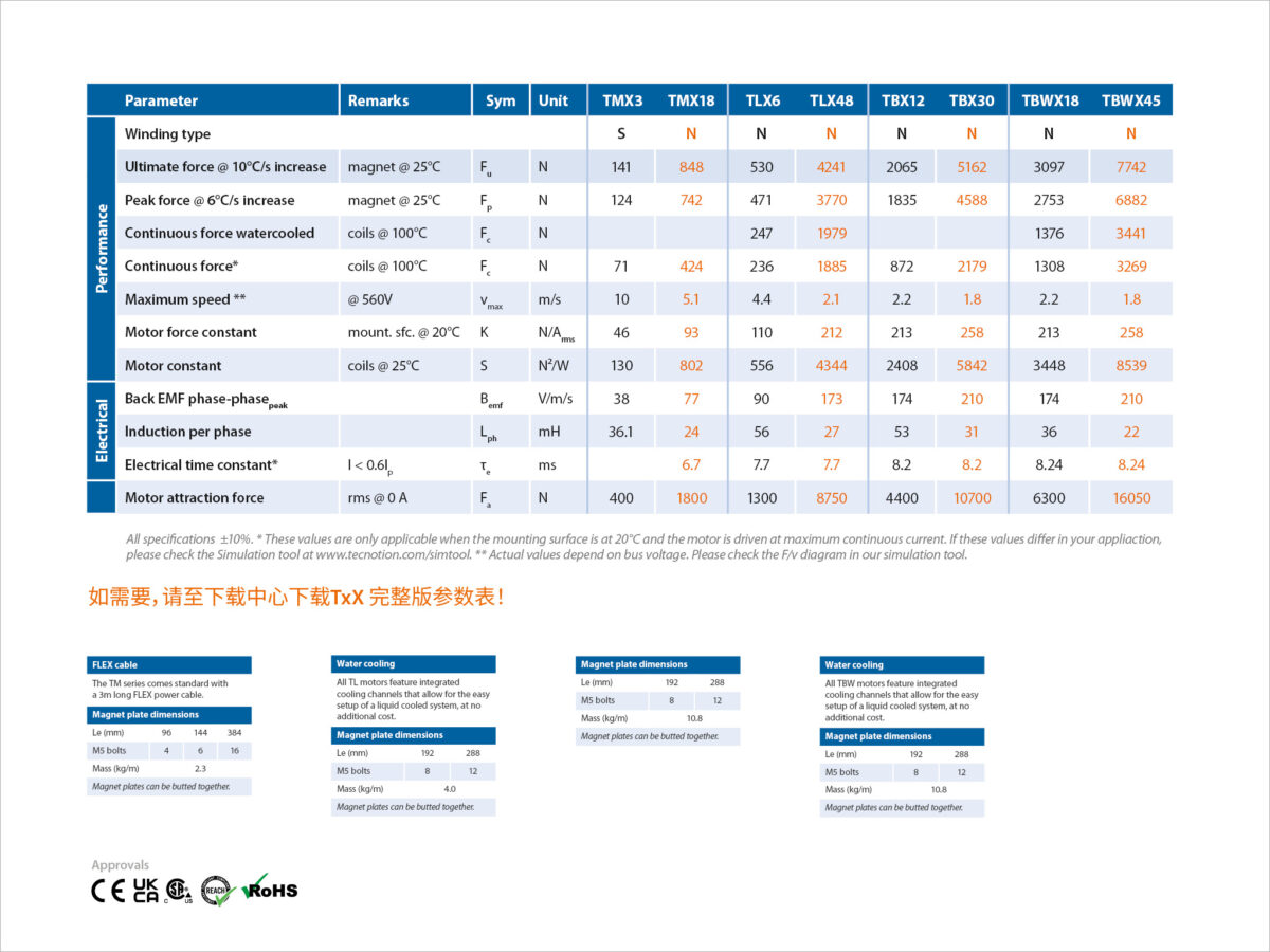 Txx Specsheet Chinese P1