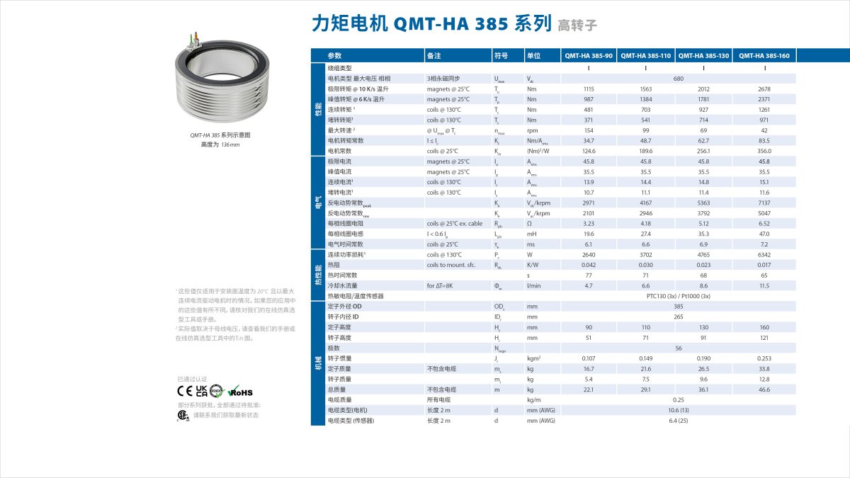 Qmtha385 Specsheet Drawings 1
