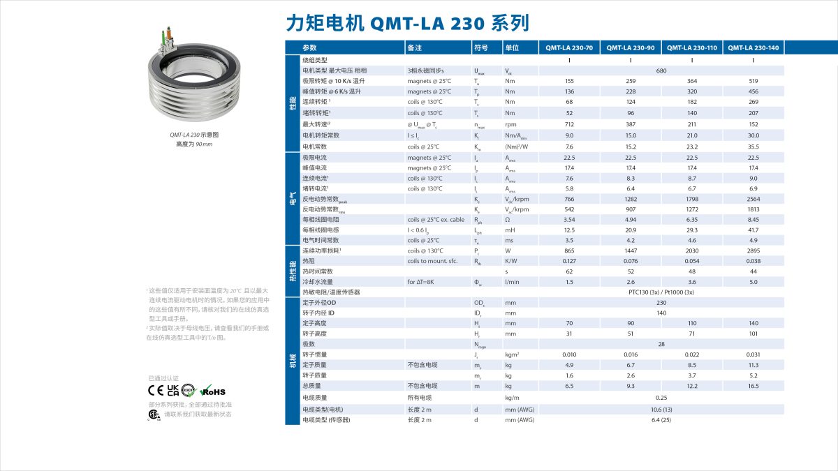 Qmtla 230 Specsheet Drawings 1