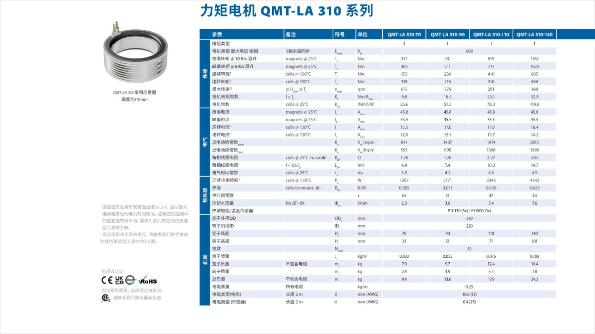 Qmtla 310 Specsheet Drawings 1