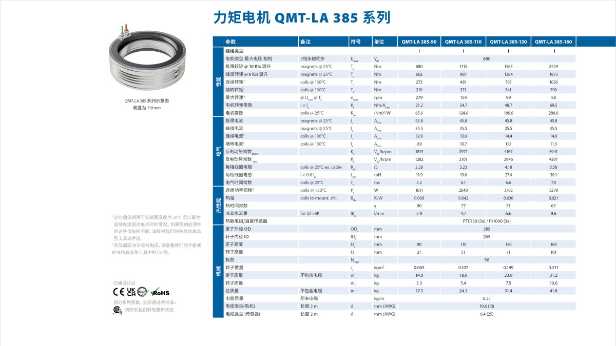 Qmtla 385 Test