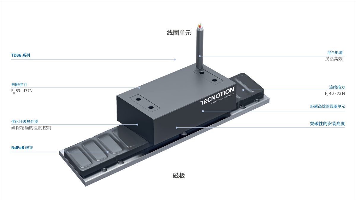 Td36 Series Properties Cn
