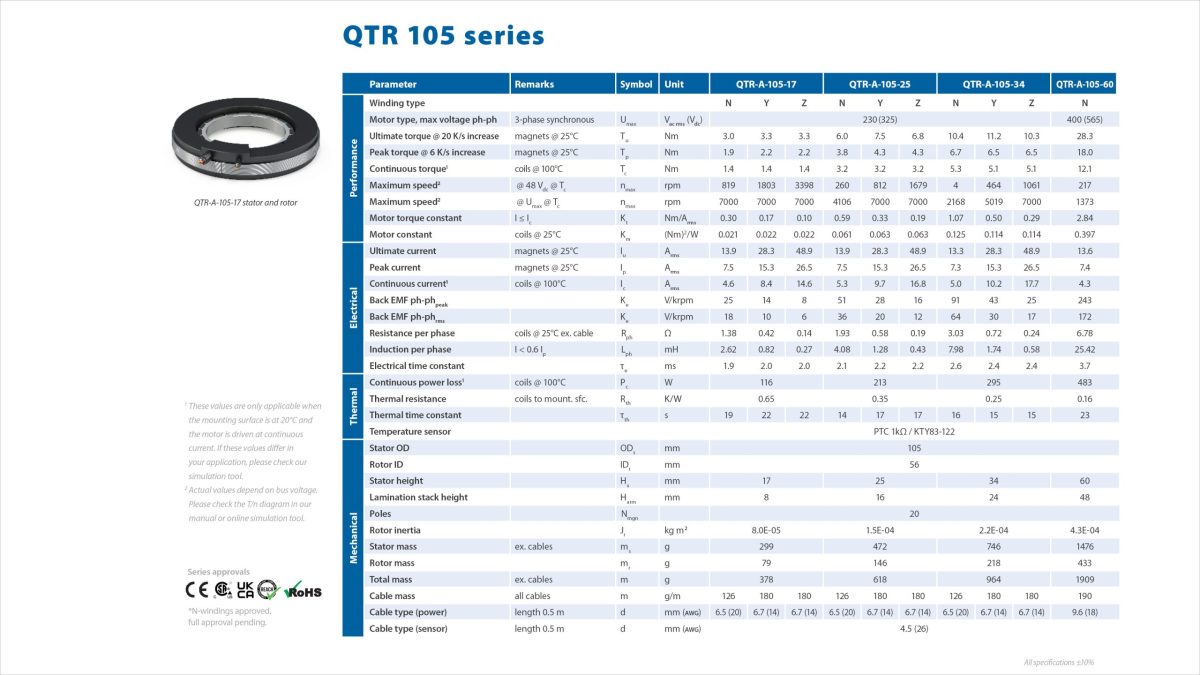 105 Torque 2.4 Spec Sheet 16 9 P1