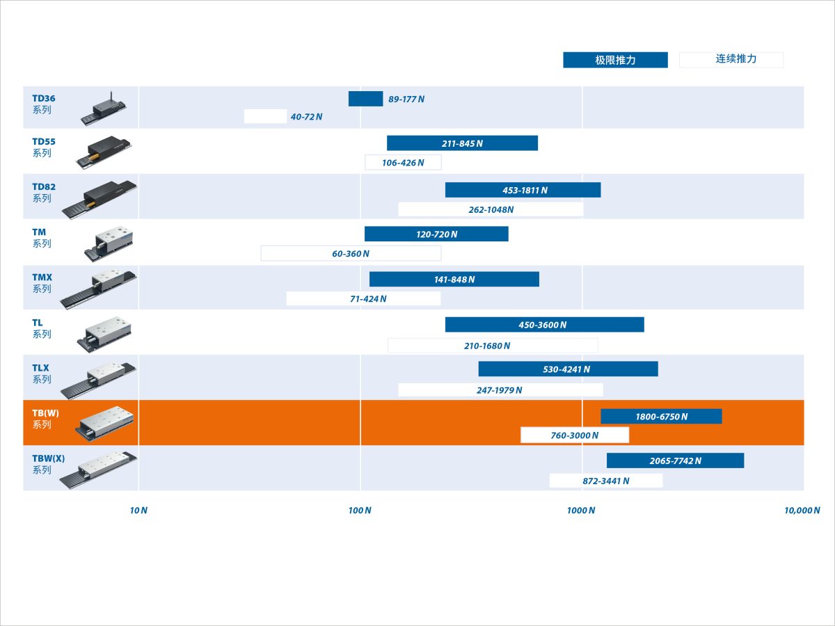 Tbw Motor Range 2025 Cn