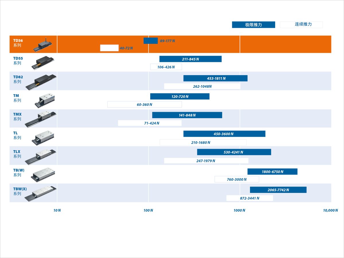Td36 Motor Range 2025 Cn