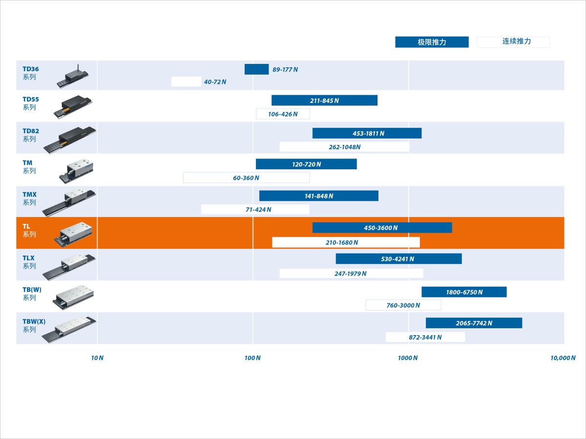 Tl Motor Range 2025 Cn