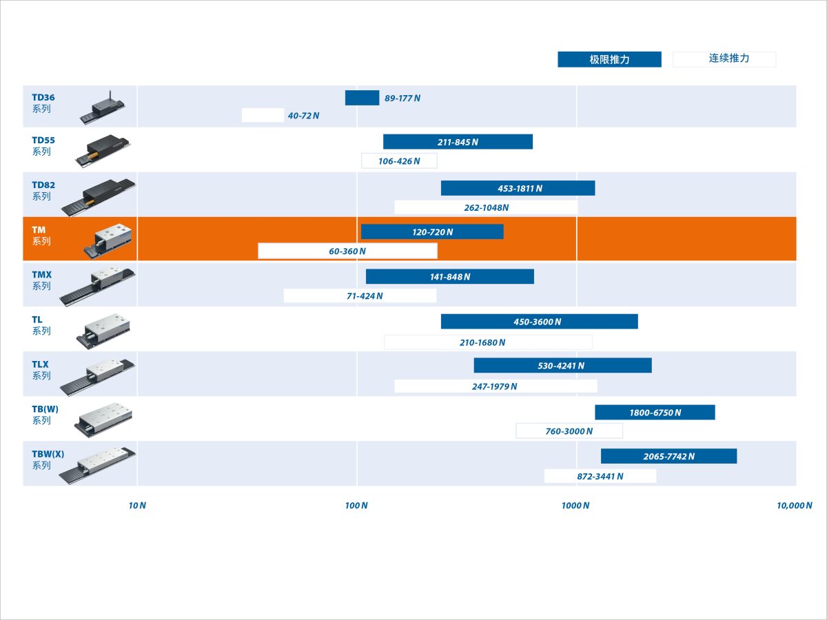 Tm Motor Range 2025 Cn
