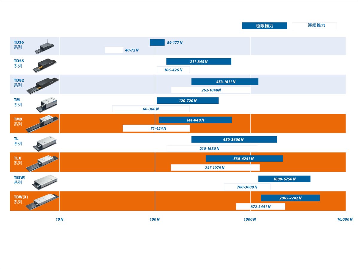 Txx Motor Range 2025 Cn
