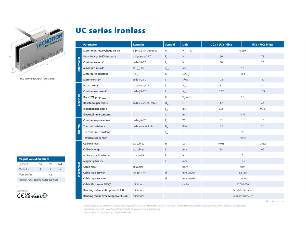 Uc 2025 1.4 Spec