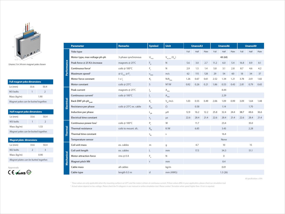 Unano 2025 1.4 Spec Sheet