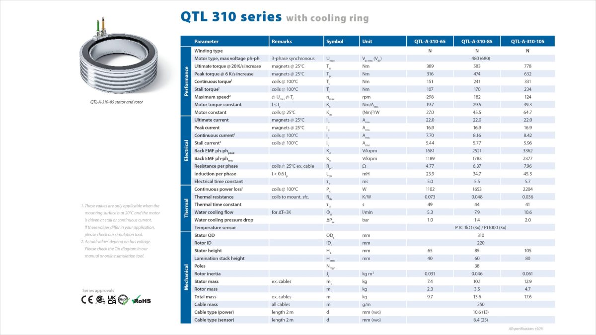 310 Torque 2.4 Spec Sheet 16 9 P1